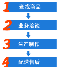 订单流程，布依璐订单流程